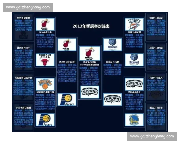 NBA季后赛比分：实时更新与结果汇总
