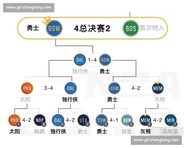 NBA季后赛对阵图：各队晋级之路全解析_20260603221123